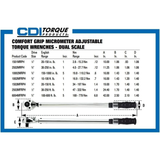 CDI Torque 1002MFRPH 3/8" Drive Micrometer Torque Wrench 10-100 ft-lb